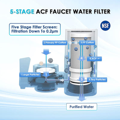 Filtro acqua da montare sul rubinetto Sumerain per lavello cucina, fornisce acqua purificata e salutare