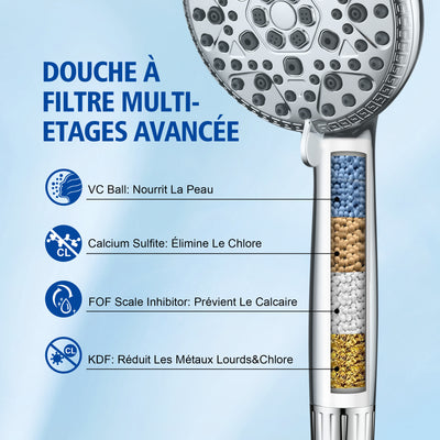 sumerain Shower System with Filtered Handheld Shower for Hard Water, High Pressure 9" Multiple Spray Modes Rainfall Shower Head, Chrome Finish